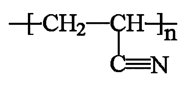 Charles Maureu descubrió el Poliacrilonitrilo