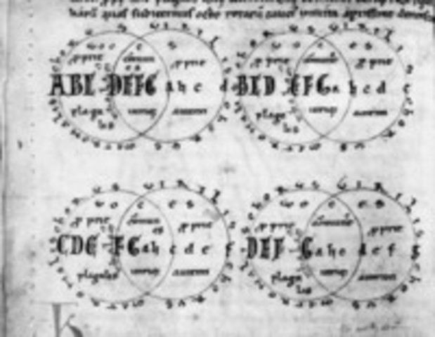 John Cotton "De Musica"