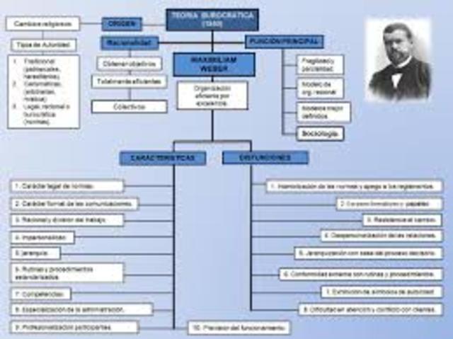 escuela estructuralista