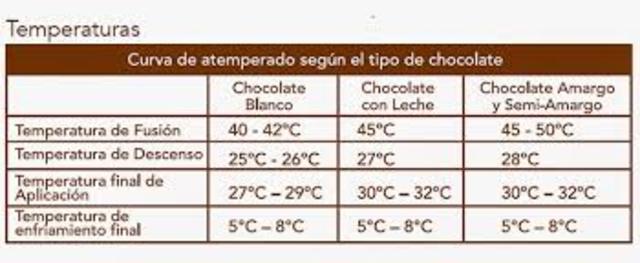 seis cristalizaciones en el rango de 17 grados a 32 grados