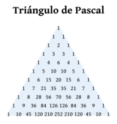 Triángulo de Pascal