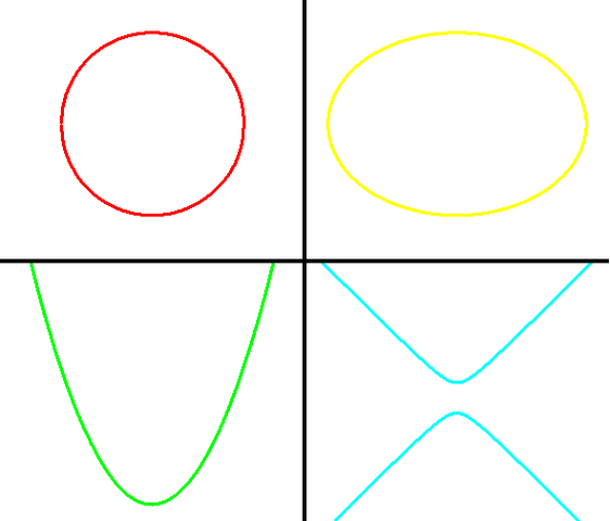 Los tres problemas geométricos de la Antigüedad