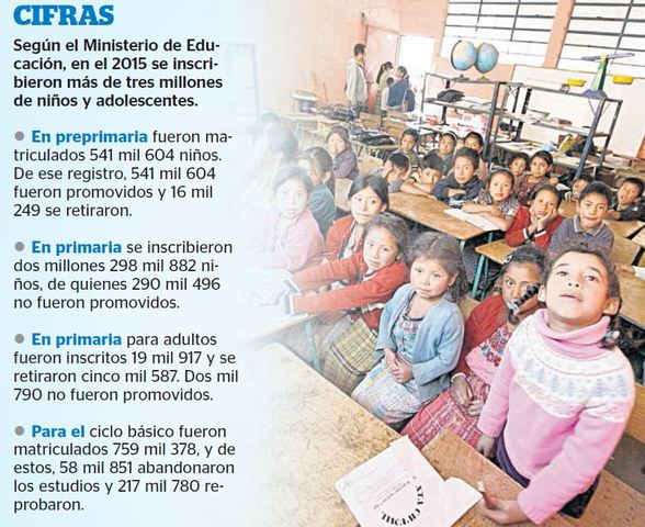 EDUCACION EN GUATEMALA