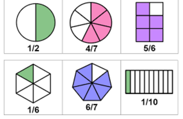 Aparicion de las fracciones