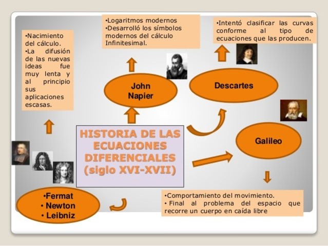 Lecturas recomendadas