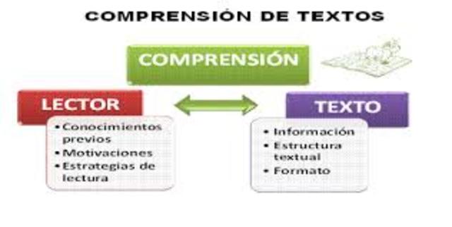INTERACCIÓN LECTOR-TEXTO