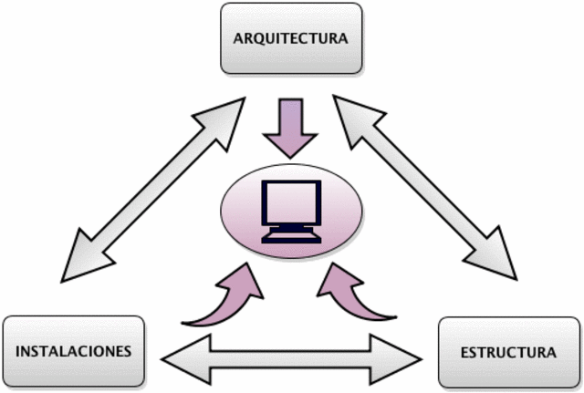 Qué es el modelado en informatica