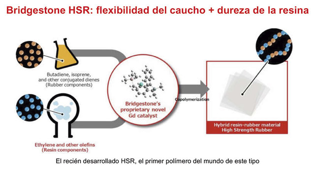 Primer Polímero sintético