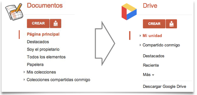 Google Drive