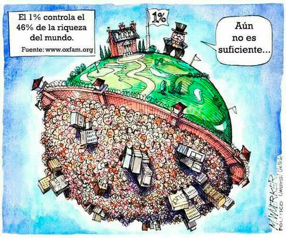 Concepto afin al desarrollo: La Riqueza