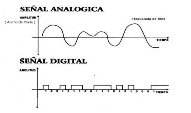 RE  ANÁLOGAS Y DIGITALES