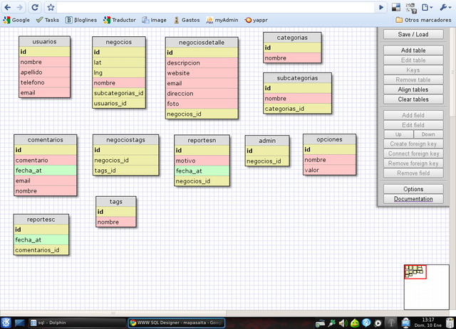 Cuáles son los modelos de base de datos