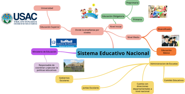Sistema Educativo Actual de Guatemala