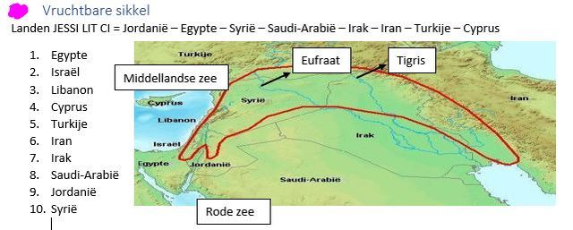 Jagers werden landbouwers