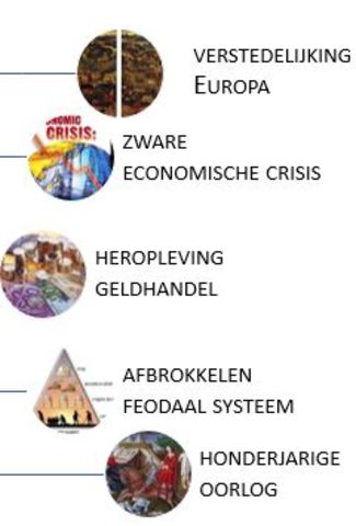 Kenmerken Van de late middeleeuwen 1270 - 1500