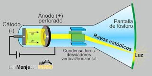 RAYOS CATODICOS