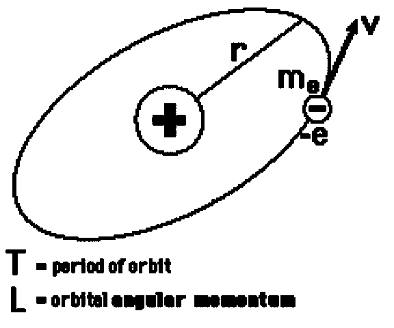 MOMENTO MAGNETICO DEL ELECTRÓN