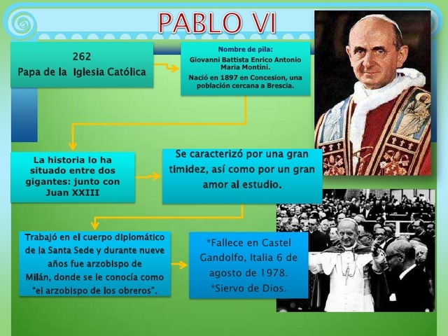 POPULORUM PROGRESSIO