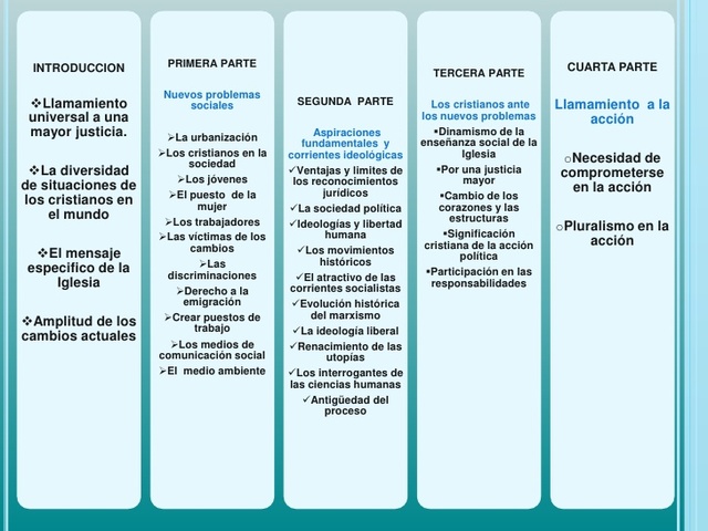 OCTOGESIMA ADVENIENS