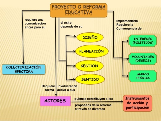1989 Sistema de Mejoramiento y Adecuación Curricular SIMAC