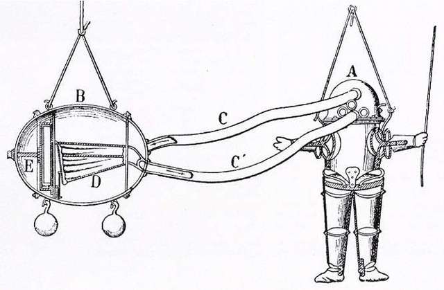 A máquina "hydrostatergatique" de Fréminet