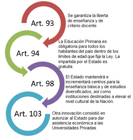 Surgimiento de Carreras