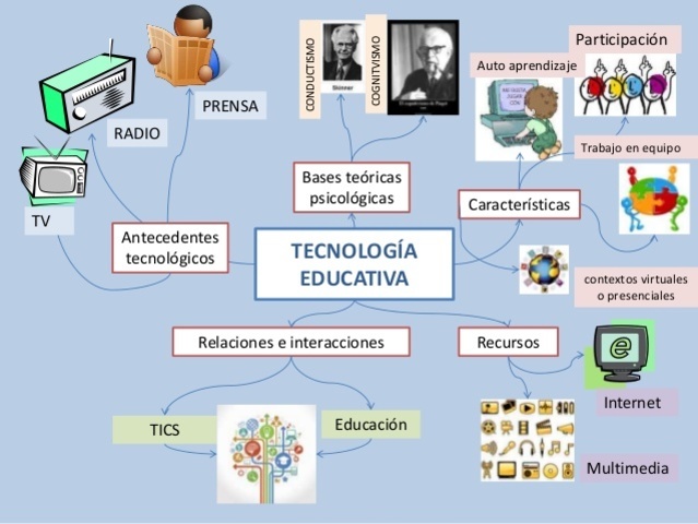 EVOLUCIÓN DE LA EDUIÓN  Y LA TECNOLOGÍA