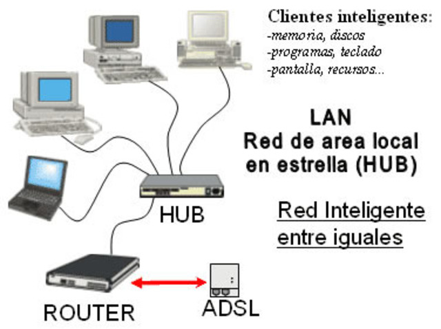 Red LAN
