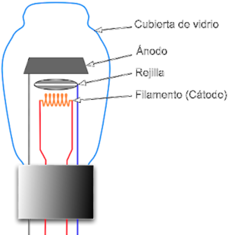 Valvúla termoiónica