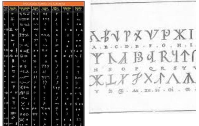 Símbolos para describir sonidos