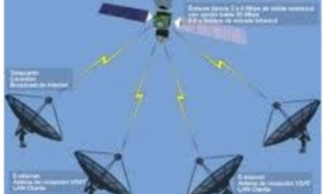 Enlace de comunicación