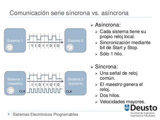 Mejoras al teletrófono(teléfono)