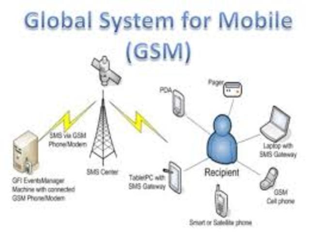 GSM