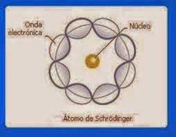 Modelo atómico de SchrÖdinger