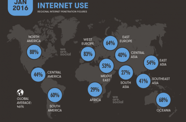33.000 MILLONES DE USUARIOS A INTERNET