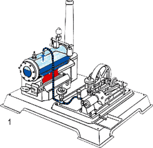 Hvad er industrialisering?: dampmaskiner
