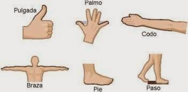 ¿Cómo median en la antigüedad longitudes pequeñas?