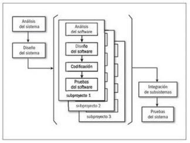 Cascada con sub proyectos