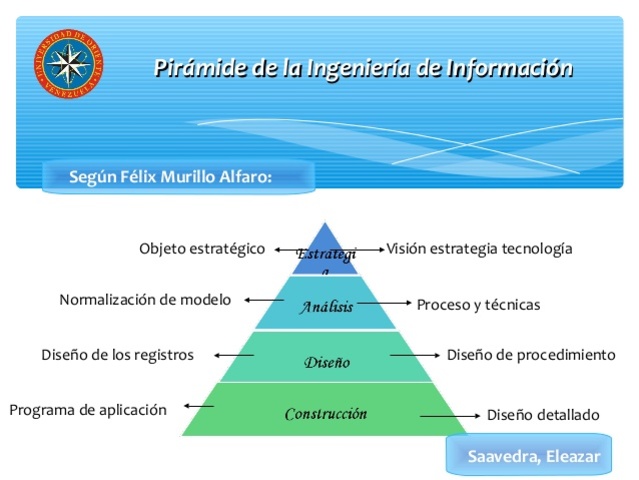 Ingeniería de la información (IE/IEM)