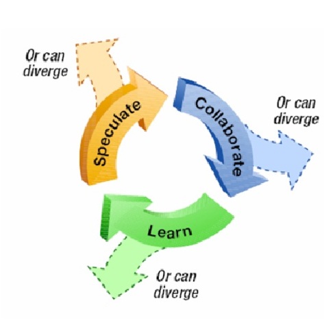 Desarrollo Adaptativo de Software (Adaptive software development)