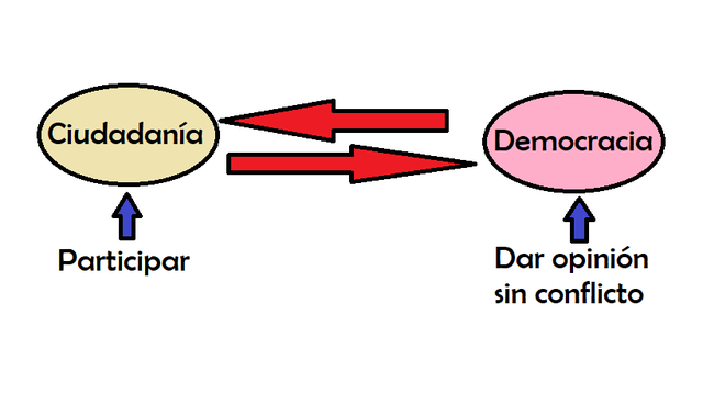 Democracia