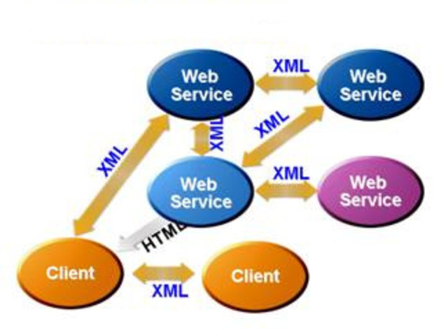 XML