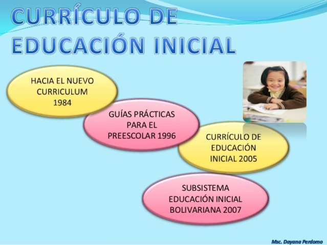 1986 Currículo de Preescolar