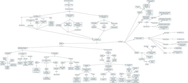 Mapa del renacimiento al Barroco