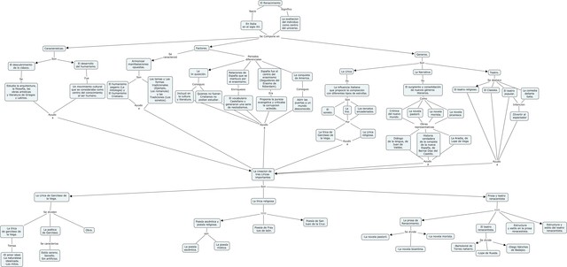 Mapa El renacimiento en España