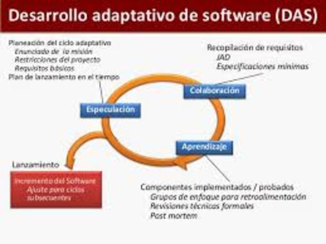 Desarrollo Adaptativo de Software
