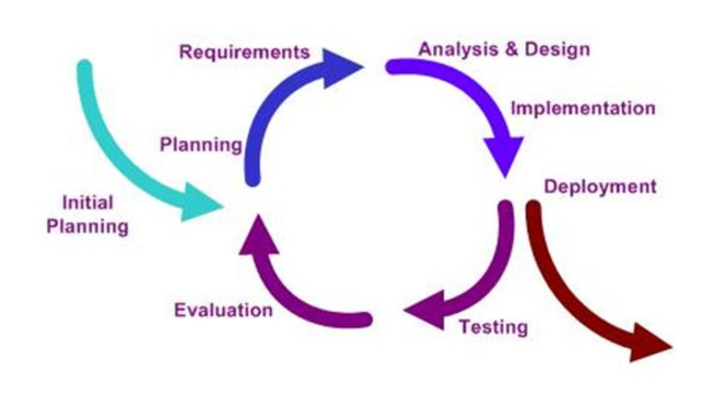 Metodología iterativa.