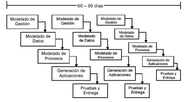 Modelo rápido (AG): Diseñado para pequeños proyectos