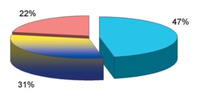 Participación de mercado