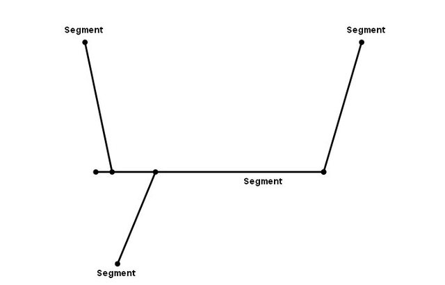 Segmented Network